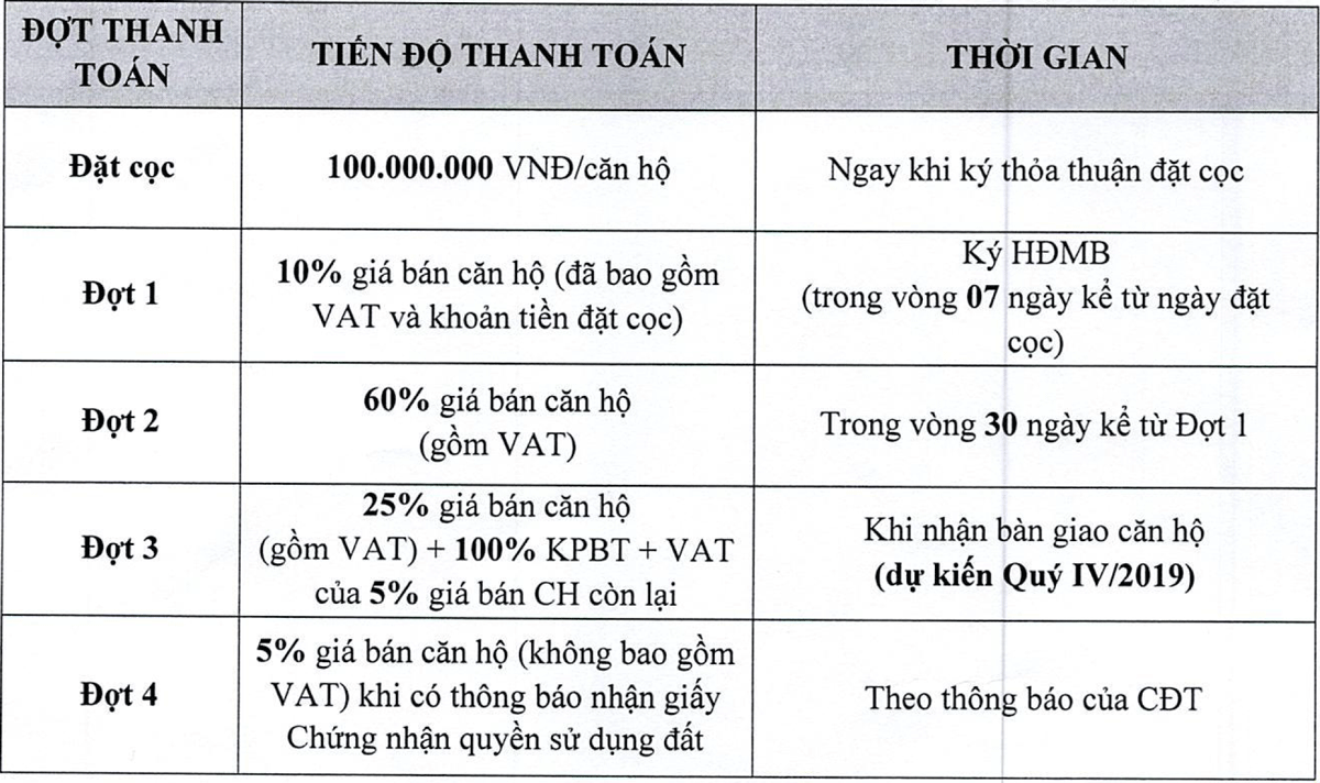 Chung Cư Minh Khai – Thông Tin Căn Hộ Minh Khai