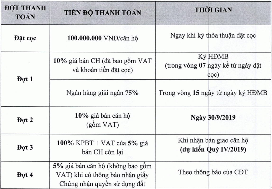 Chung Cư Minh Khai – Thông Tin Căn Hộ Minh Khai
