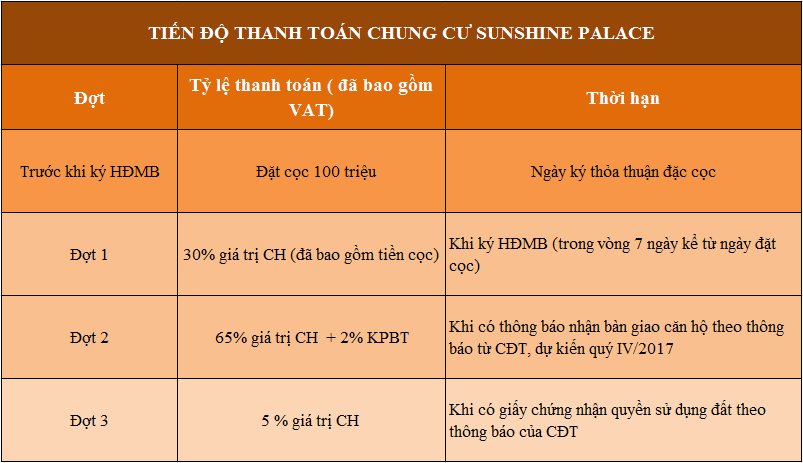 Chung Cư Minh Khai – Thông Tin Căn Hộ Minh Khai