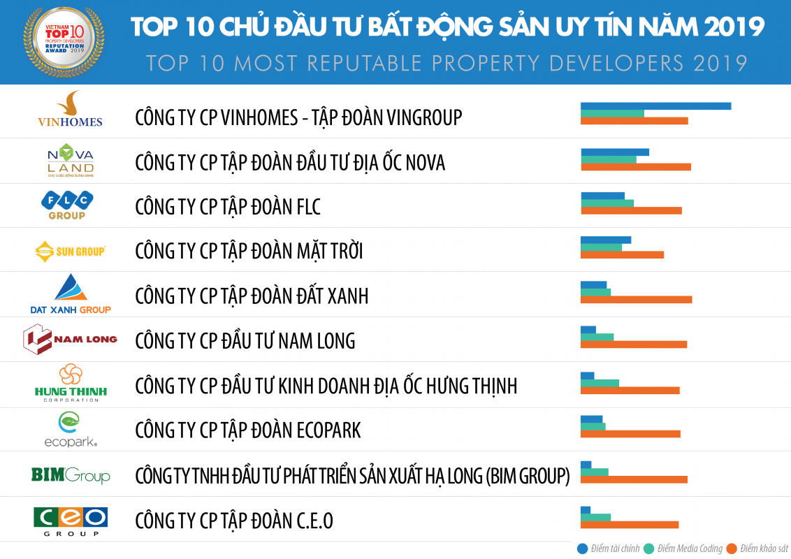 Chung Cư Minh Khai – Thông Tin Căn Hộ Minh Khai